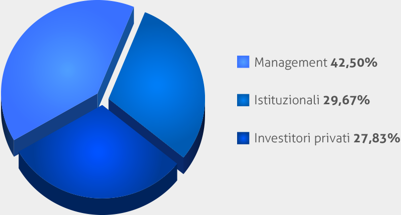 grafico_azionisti3 grafico_azionisti3